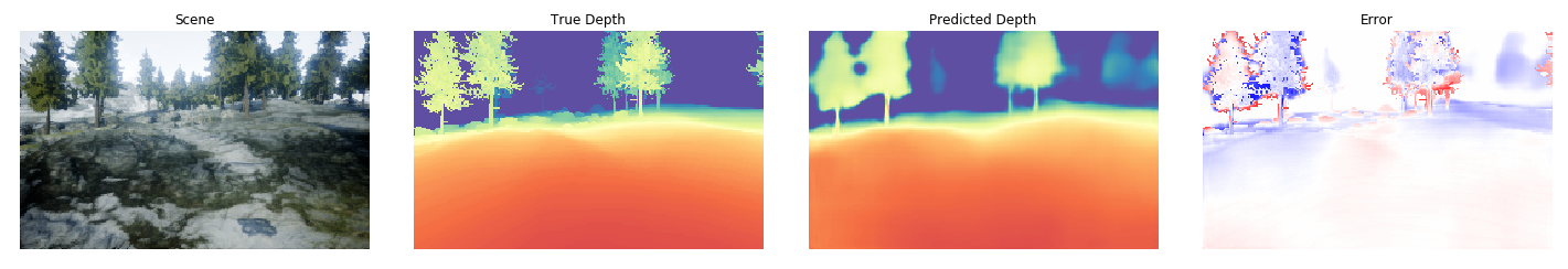 Sample image of monocular vision from the AirSim Environment