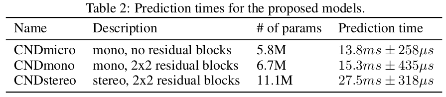 timing table